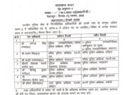 प्रमेन्द्र डोभाल होंगे चमोली के कप्तान