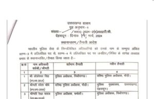 आचार संहिता से पहले 4 आईपीएस अधिकारियों के हुए तबादले