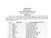 मुख्यमंत्री धामी के निर्देश के बाद 13 आईएएस अधिकारियों को प्रभारी जिलों की दी गयी जिम्मेदारी
