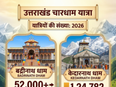 चार धाम में पहुंचे 2.38 लाख से अधिक श्रद्धालु