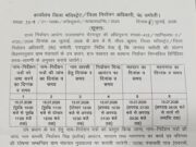 जनपद चमोली में उप प्रधान पंचायत सामान्य निर्वाचन-2026 की अधिसूचना जारी, 608 उप प्रधान पद हेतु होगा निर्वाचन